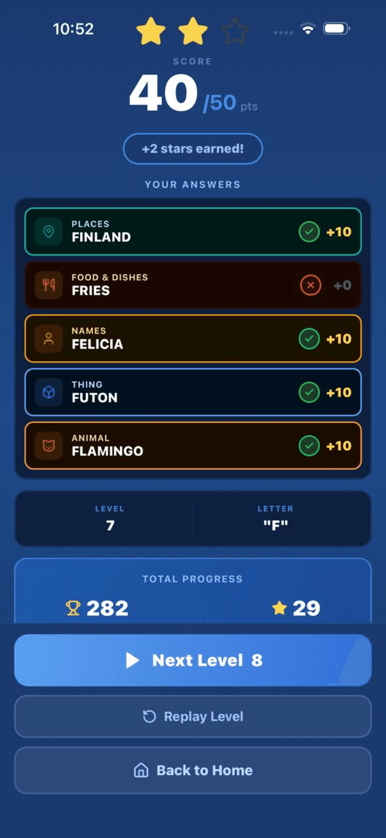 Round results